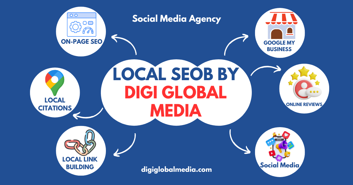Local SEO by Digi Global Media